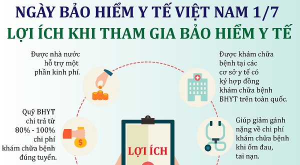 Chào tháng 7 ,  A25 Hotel Chào Mừng Ngày Bảo Hiểm Y tế Việt Nam 2023